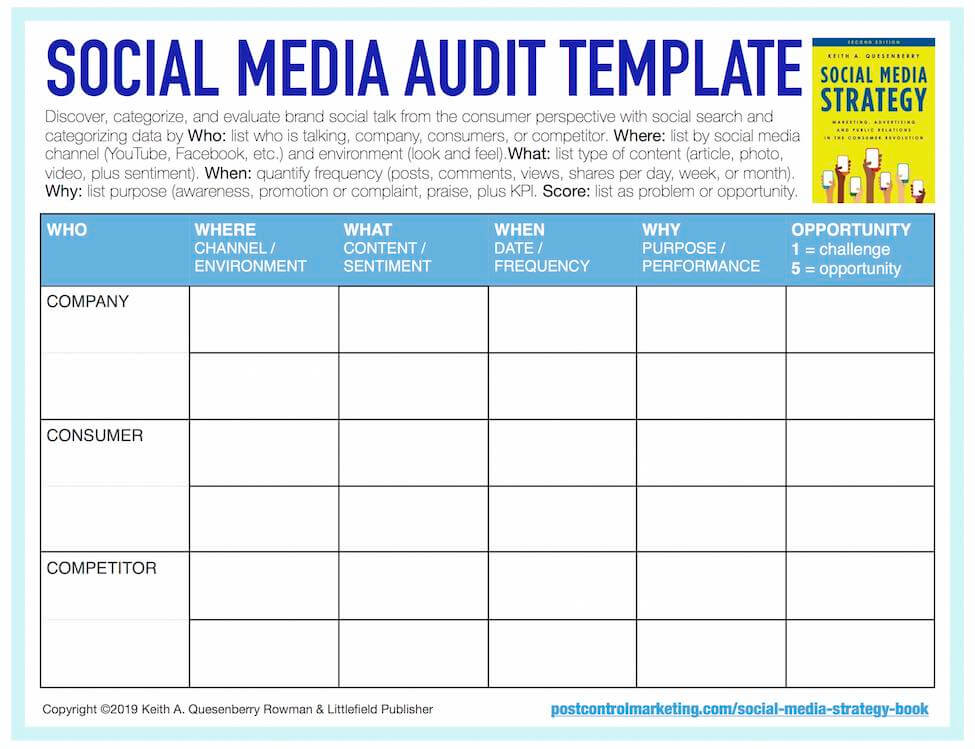 Social Media Not Giving What You Want You Need A Social Media Audit 