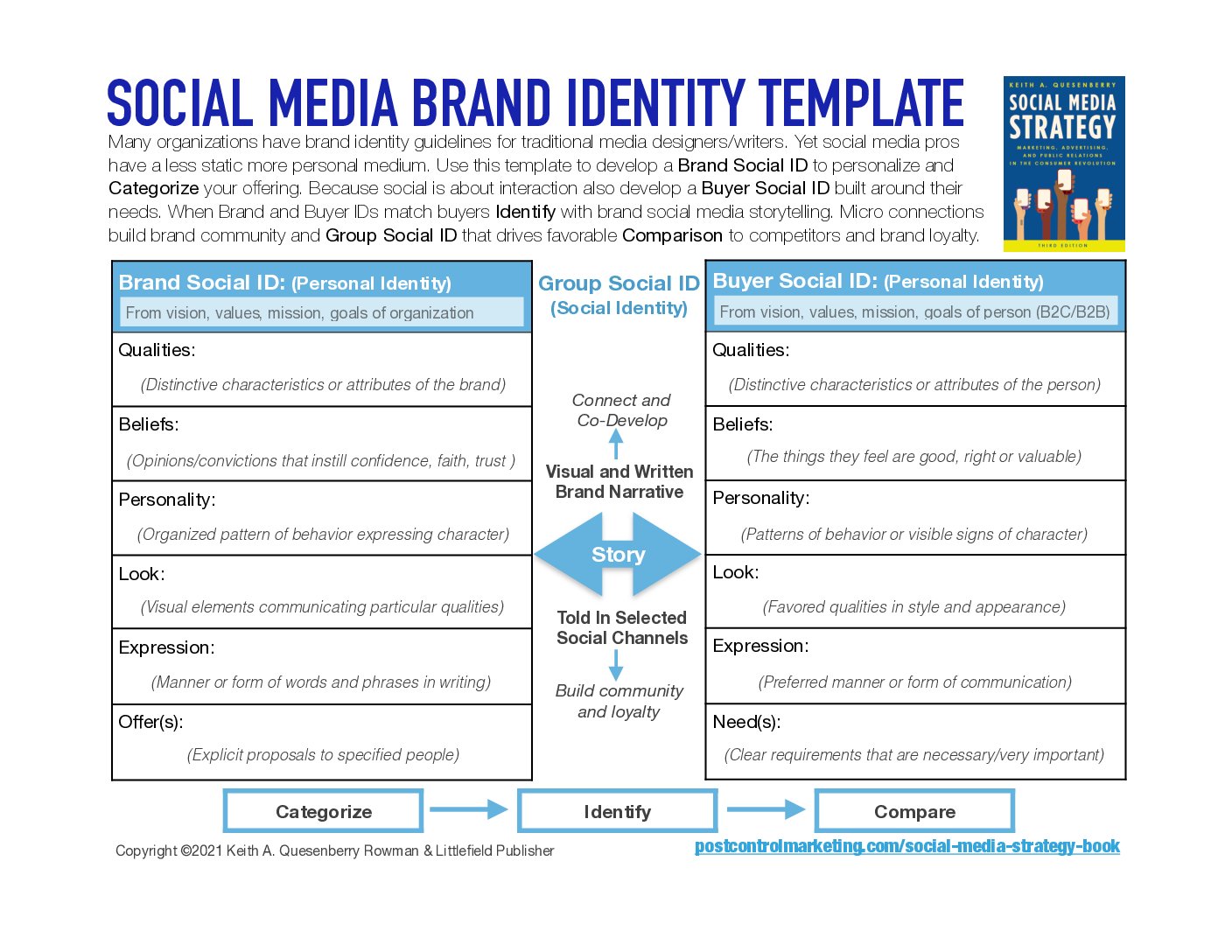 SocialMediaBrandIdentityTemplate - Keith A. Quesenberry