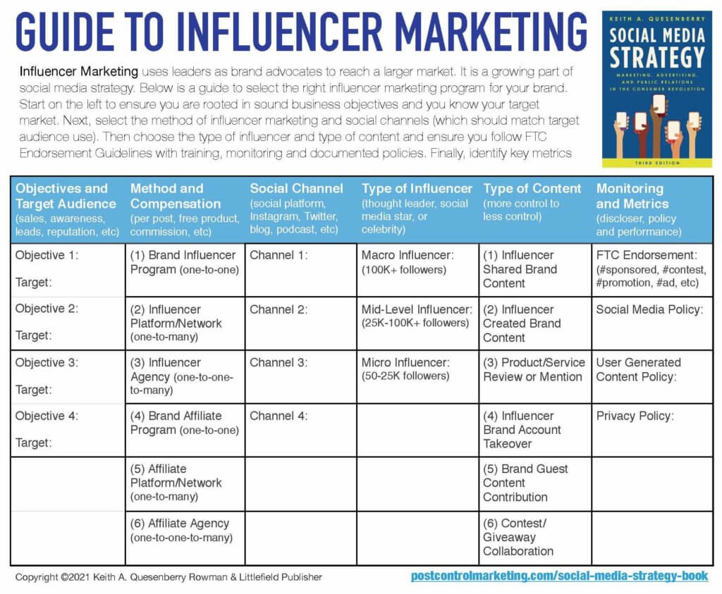 Influencer Marketing Plan Template