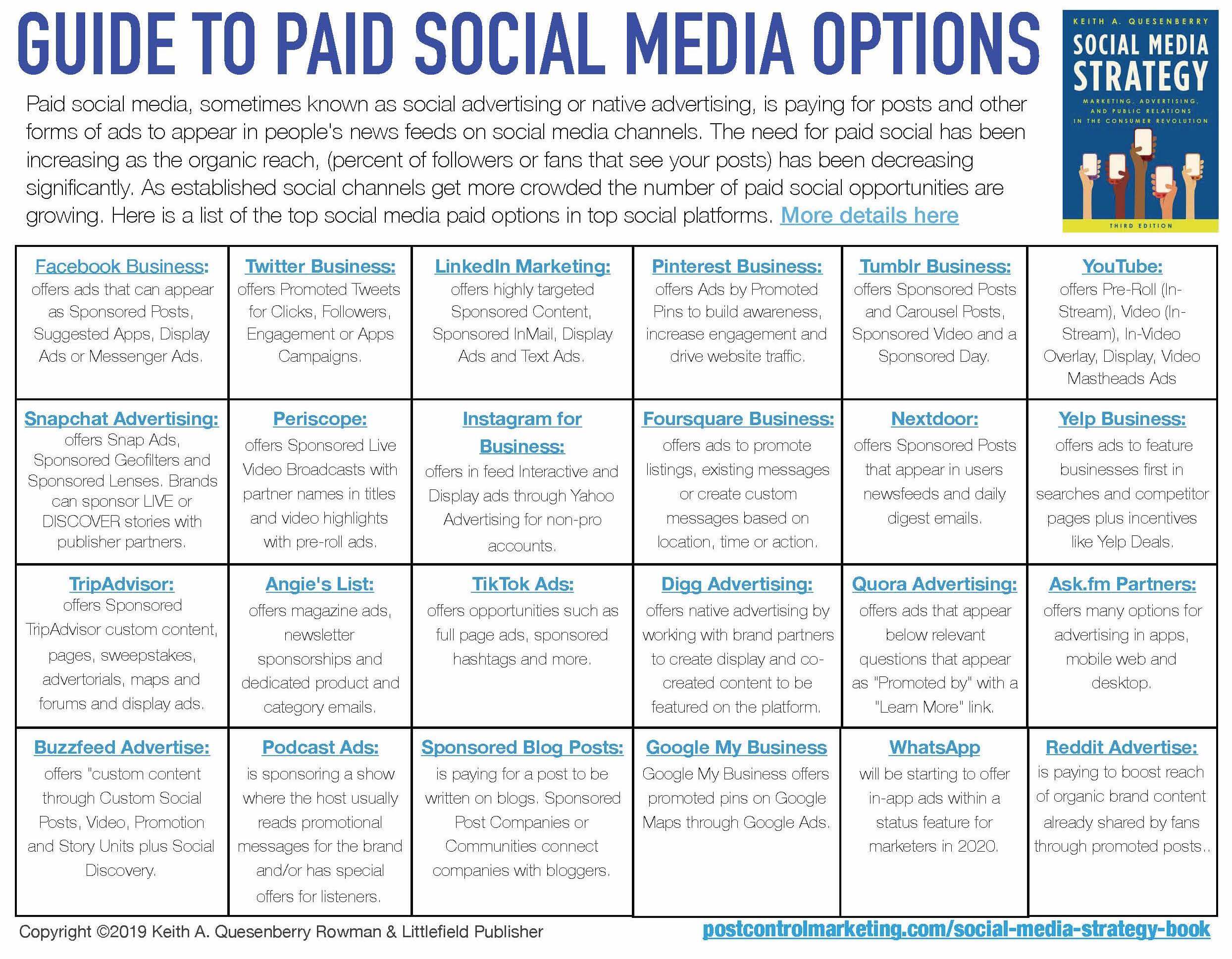 Paid Social Media: Why You Need It And What Is Available
