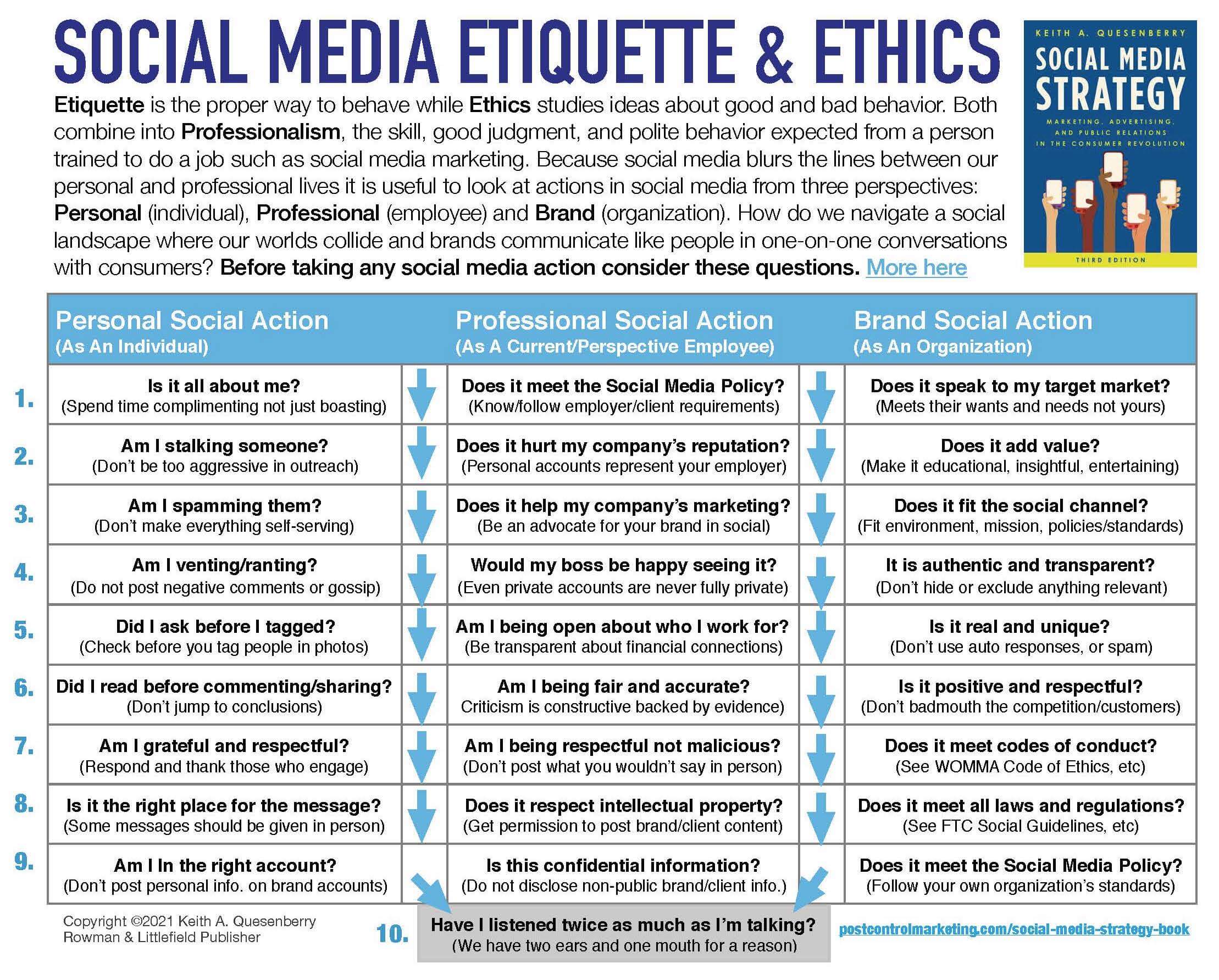 Social Media Etiquette Ethics A Guide For Personal Professional 